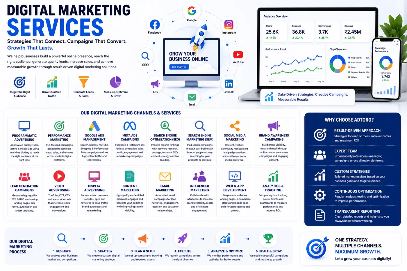 Digital Marketing