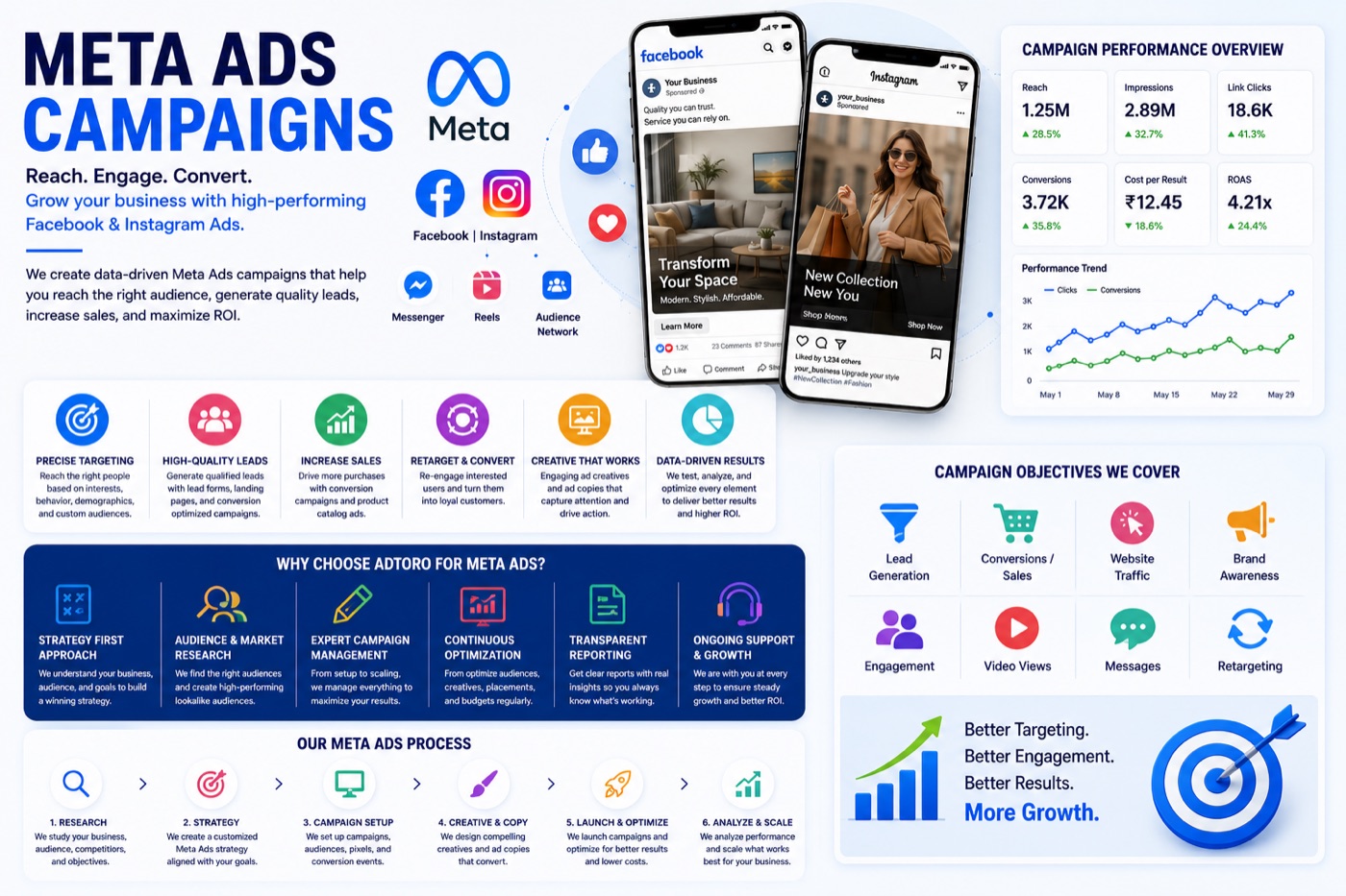 Meta Ads Retargeting for Better Lead Quality