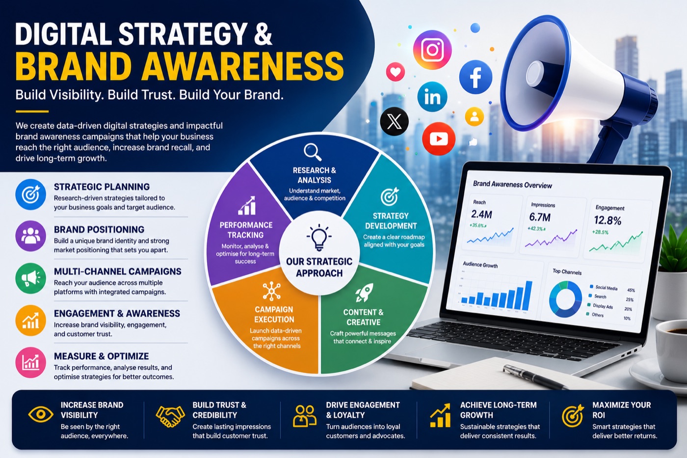 How to Reduce Wasted Ad Spend Without Slowing Growth