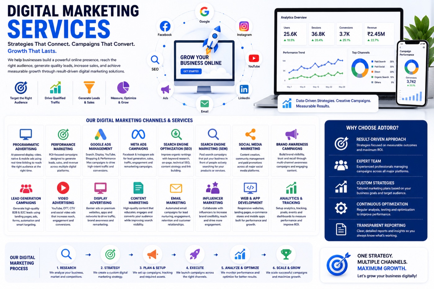 Digital Marketing