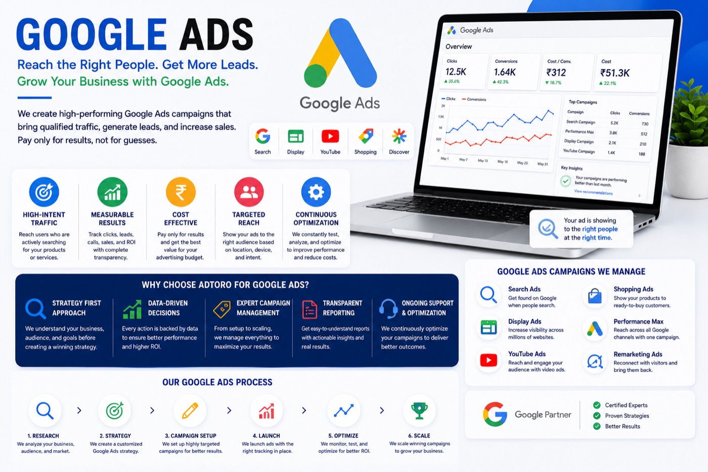 Google Ads